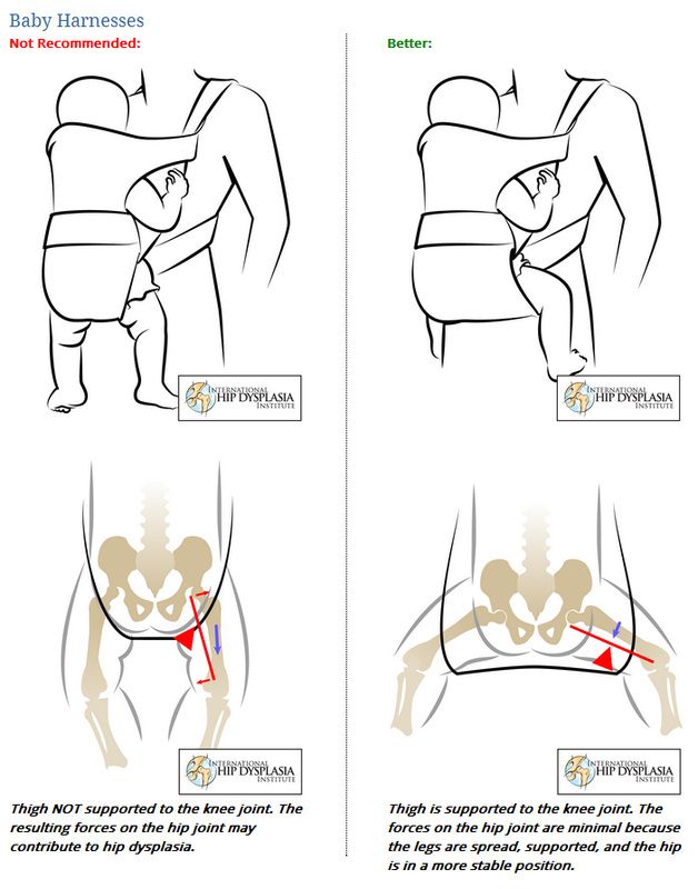 Babywearing: le posizioni migliori con il vostro supporto. - MammaPoppins