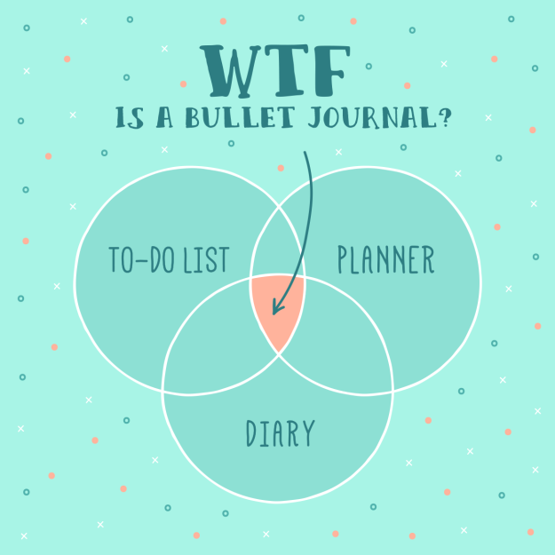 Bullet Journal: cos'è e come si organizza