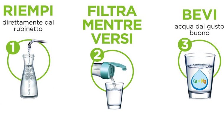 Bottiglia Filtrante FLOW ‘N GO di Laica: Amore per l’Acqua